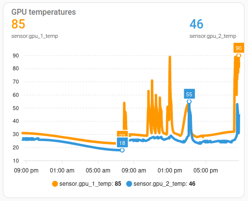 GPU temperature